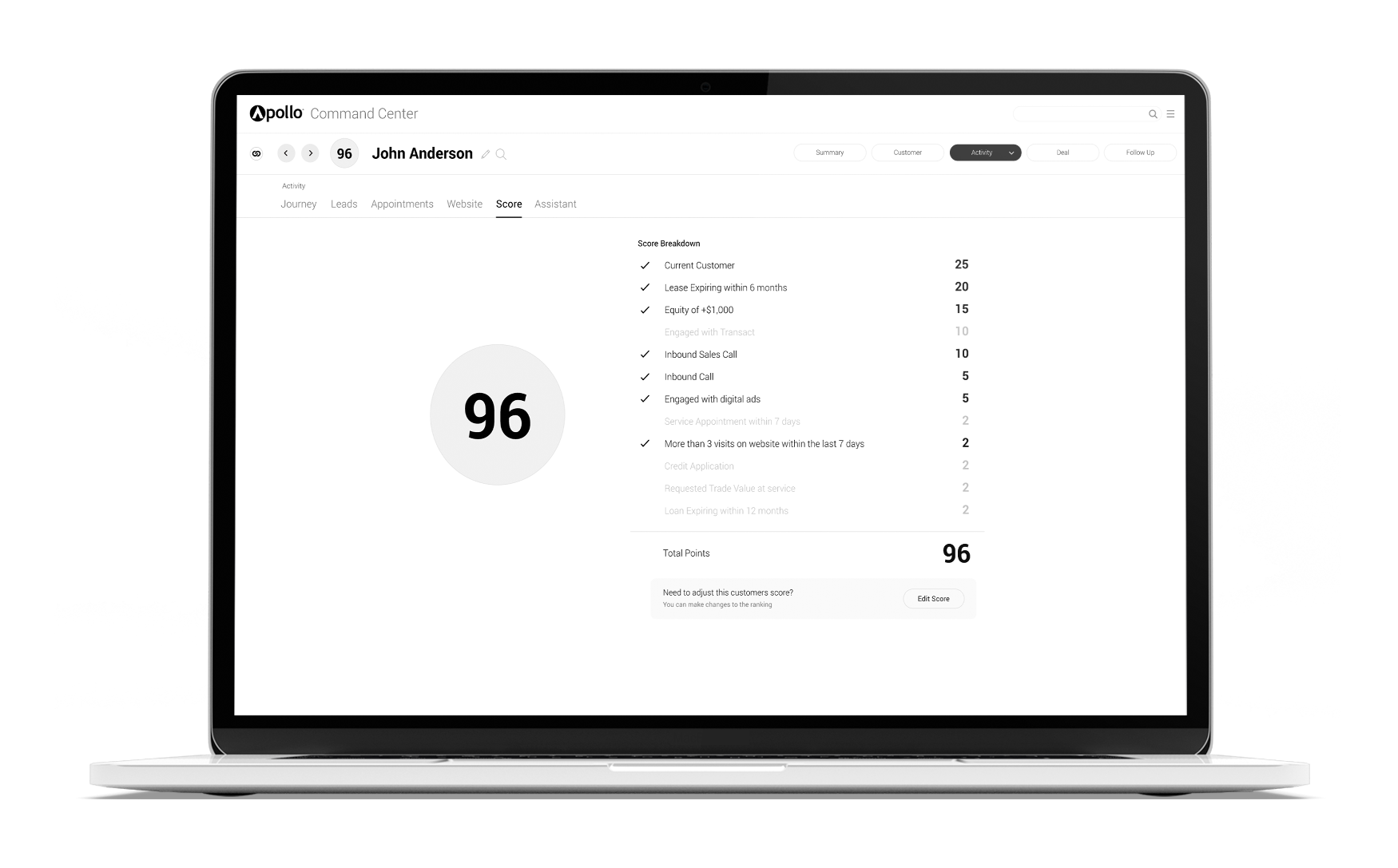 Command Center Lead Scoring